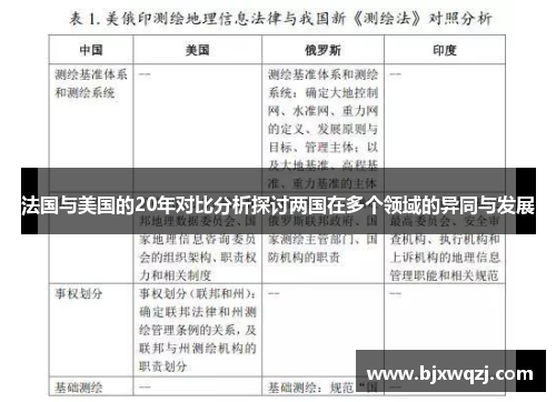 法国与美国的20年对比分析探讨两国在多个领域的异同与发展