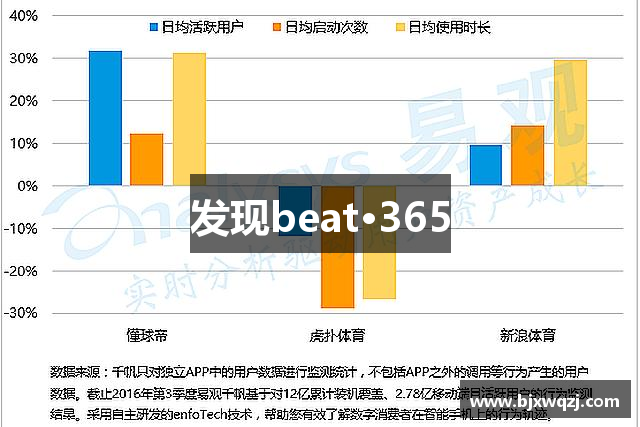 发现beat·365